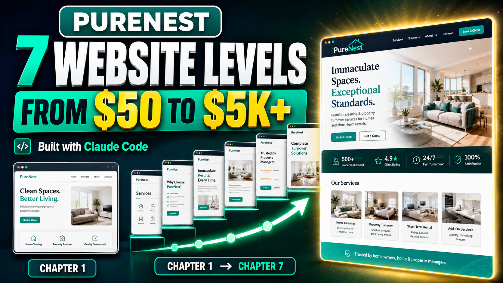 Website with CMS and 4 templates